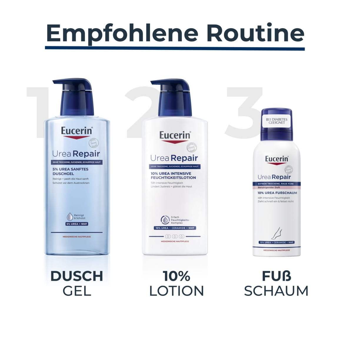 UreaRepair 10% Urea Fußschaum – Bild 4