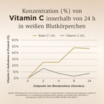 SOLGAR® Ester-C® Plus 1000 mg – Bild 3