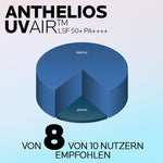 ANTHELIOS UVAIR SERUM LSF 50+ – Bild 3