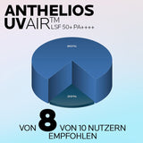 ANTHELIOS UVAIR SERUM LSF 50+ – Bild 3