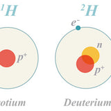 Deuterium reduziertes Wasser PREVENTA